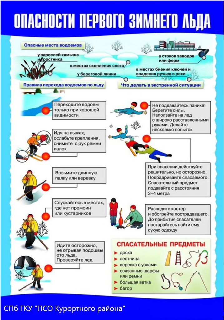 Опасный лёд