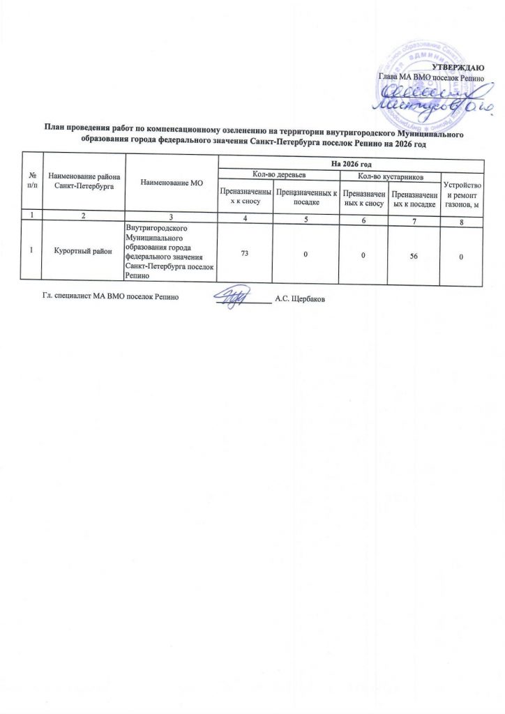 План компенсационного озеленения на 2026 год